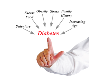 Diabetes Risk Factors, Family History, Obesity, Overweight, Stress, Overeating, Inactivity, Aging